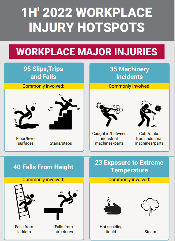 50 Shocking Statistics on Slips, Trips, and Falls in the Workplace